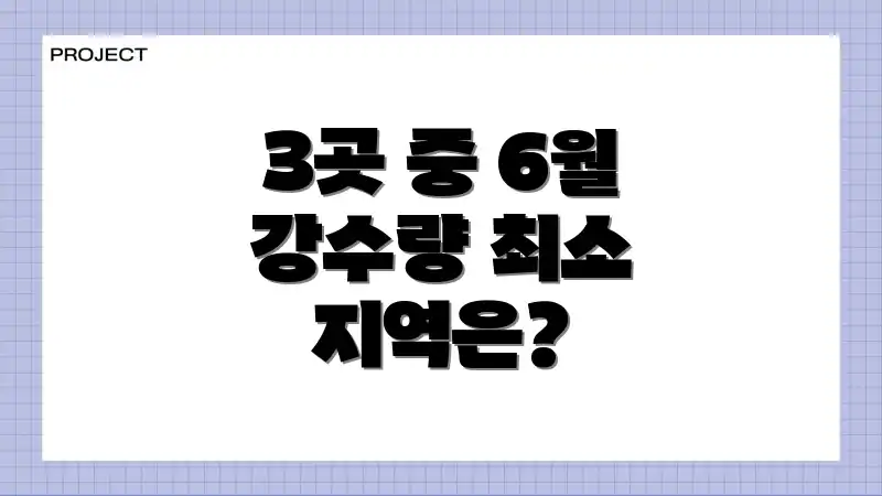 3곳 중 6월 강수량 최소 지역은?