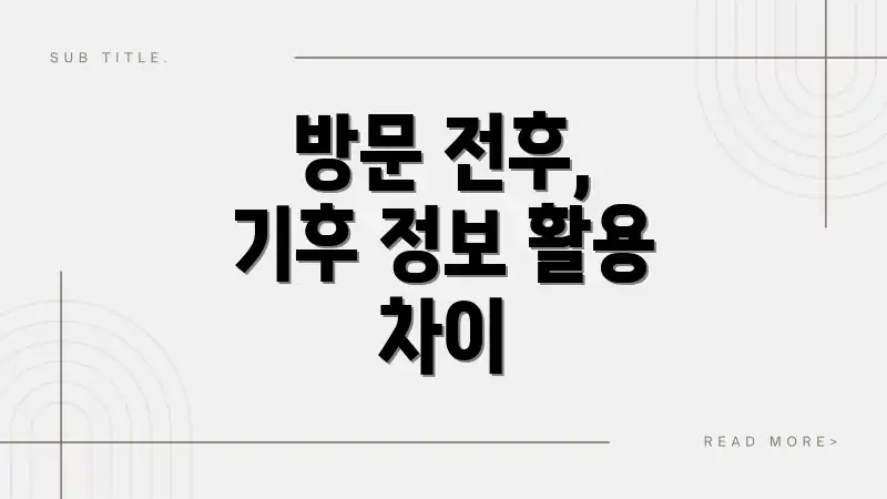 방문 전후, 기후 정보 활용 차이